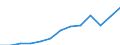 Nominaler Index / Index, 2005=100 / Energie, Schmierstoffe / Slowenien