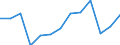 Nominaler Index / Index, 2005=100 / Energie, Schmierstoffe / Slowakei