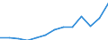 Nominaler Index / Index, 2005=100 / Energie, Schmierstoffe / Finnland