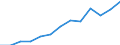 Nominaler Index / Index, 2005=100 / Energie, Schmierstoffe / Schweden