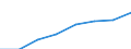 Nominaler Index / Index, 2005=100 / Strom / Europäische Union - 25 Länder (2004-2006)