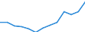 Nominaler Index / Index, 2005=100 / Strom / Belgien