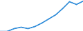 Nominaler Index / Index, 2005=100 / Strom / Tschechien