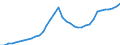 Nominaler Index / Index, 2005=100 / Waren und Dienstleistungen des laufenden Landwirtschaftlichen verbrauchs (Input 1) / Europäische Union - 25 Länder (2004-2006)