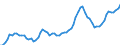 Nominaler Index / Index, 2005=100 / Waren und Dienstleistungen des laufenden Landwirtschaftlichen verbrauchs (Input 1) / Tschechien