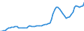 Nominaler Index / Index, 2005=100 / Waren und Dienstleistungen des laufenden Landwirtschaftlichen verbrauchs (Input 1) / Dänemark