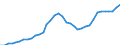 Nominaler Index / Index, 2005=100 / Waren und Dienstleistungen des laufenden Landwirtschaftlichen verbrauchs (Input 1) / Deutschland (bis 1990 früheres Gebiet der BRD)