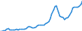 Nominaler Index / Index, 2005=100 / Waren und Dienstleistungen des laufenden Landwirtschaftlichen verbrauchs (Input 1) / Spanien