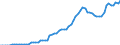 Nominal index / Index, 2005=100 / Goods and services currently consumed in agriculture (Input 1) / Latvia