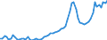 Nominaler Index / Index, 2005=100 / Waren und Dienstleistungen des laufenden Landwirtschaftlichen verbrauchs (Input 1) / Litauen