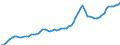 Nominal index / Index, 2005=100 / Goods and services currently consumed in agriculture (Input 1) / Slovenia