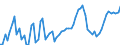 Nominaler Index / Index, 2005=100 / Waren und Dienstleistungen des laufenden Landwirtschaftlichen verbrauchs (Input 1) / Slowakei