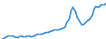 Nominaler Index / Index, 2005=100 / Waren und Dienstleistungen des laufenden Landwirtschaftlichen verbrauchs (Input 1) / Finnland