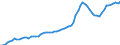 Nominal index / Index, 2005=100 / Goods and services currently consumed in agriculture (Input 1) / Sweden