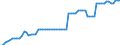 Nominaler Index / Index, 2005=100 / Saat- und Pflanzgut / Belgien