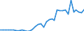 Nominal index / Index, 2005=100 / Seeds and planting stock / Bulgaria