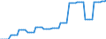 Nominal index / Index, 2005=100 / Seeds and planting stock / Denmark