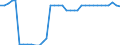 Nominaler Index / Index, 2005=100 / Saat- und Pflanzgut / Zypern