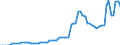 Nominaler Index / Index, 2005=100 / Saat- und Pflanzgut / Lettland