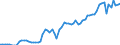 Nominaler Index / Index, 2005=100 / Saat- und Pflanzgut / Malta