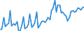 Nominal index / Index, 2005=100 / Seeds and planting stock / Slovakia