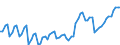 Nominaler Index / Index, 2005=100 / Saat- und Pflanzgut / Finnland