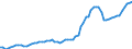 Nominaler Index / Index, 2005=100 / Saat- und Pflanzgut / Schweden