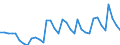 Nominaler Index / Index, 2005=100 / Saat- und Pflanzgut / Vereinigtes Königreich