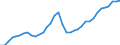 Nominal index / Index, 2005=100 / Energy, lubricants / European Union - 27 countries (2007-2013)