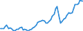 Nominal index / Index, 2005=100 / Energy, lubricants / Belgium