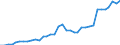 Nominaler Index / Index, 2005=100 / Energie, Schmierstoffe / Bulgarien