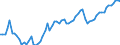 Nominal index / Index, 2005=100 / Energy, lubricants / Czechia