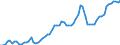 Nominaler Index / Index, 2005=100 / Energie, Schmierstoffe / Dänemark