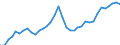 Nominal index / Index, 2005=100 / Energy, lubricants / Germany (until 1990 former territory of the FRG)