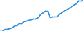 Nominaler Index / Index, 2005=100 / Energie, Schmierstoffe / Estland