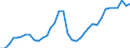 Nominal index / Index, 2005=100 / Energy, lubricants / France