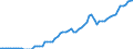 Nominal index / Index, 2005=100 / Energy, lubricants / Latvia