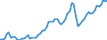 Nominal index / Index, 2005=100 / Energy, lubricants / Luxembourg