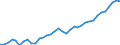 Nominaler Index / Index, 2005=100 / Energie, Schmierstoffe / Polen