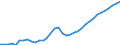 Nominaler Index / Index, 2005=100 / Energie, Schmierstoffe / Rumänien