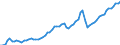 Nominaler Index / Index, 2005=100 / Energie, Schmierstoffe / Slowenien