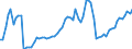 Nominaler Index / Index, 2005=100 / Energie, Schmierstoffe / Slowakei