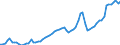 Nominal index / Index, 2005=100 / Energy, lubricants / Finland