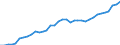 Nominal index / Index, 2005=100 / Electricity / European Union - 25 countries (2004-2006)