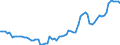 Nominaler Index / Index, 2005=100 / Strom / Belgien