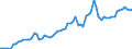 Nominaler Index / Index, 2005=100 / Strom / Dänemark