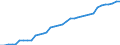 Nominal index / Index, 2005=100 / Electricity / Germany (until 1990 former territory of the FRG)