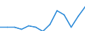 Nominaler Index / Index, 2005=100 / Getreide (einschließlich Saatgut) / Belgien