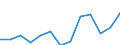 Nominal index / Index, 2005=100 / Cereals (including seeds) / Bulgaria