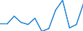 Nominal index / Index, 2005=100 / Cereals (including seeds) / Czechia